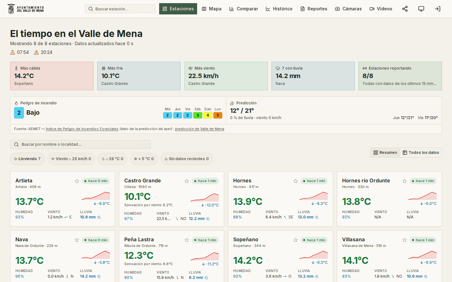 Captura de Meteorología Valle de Mena